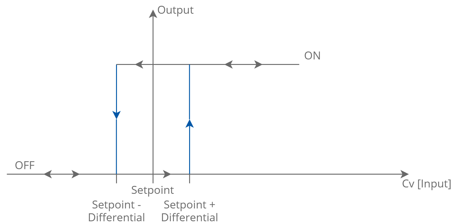 Cooling mode algorithm_2.png