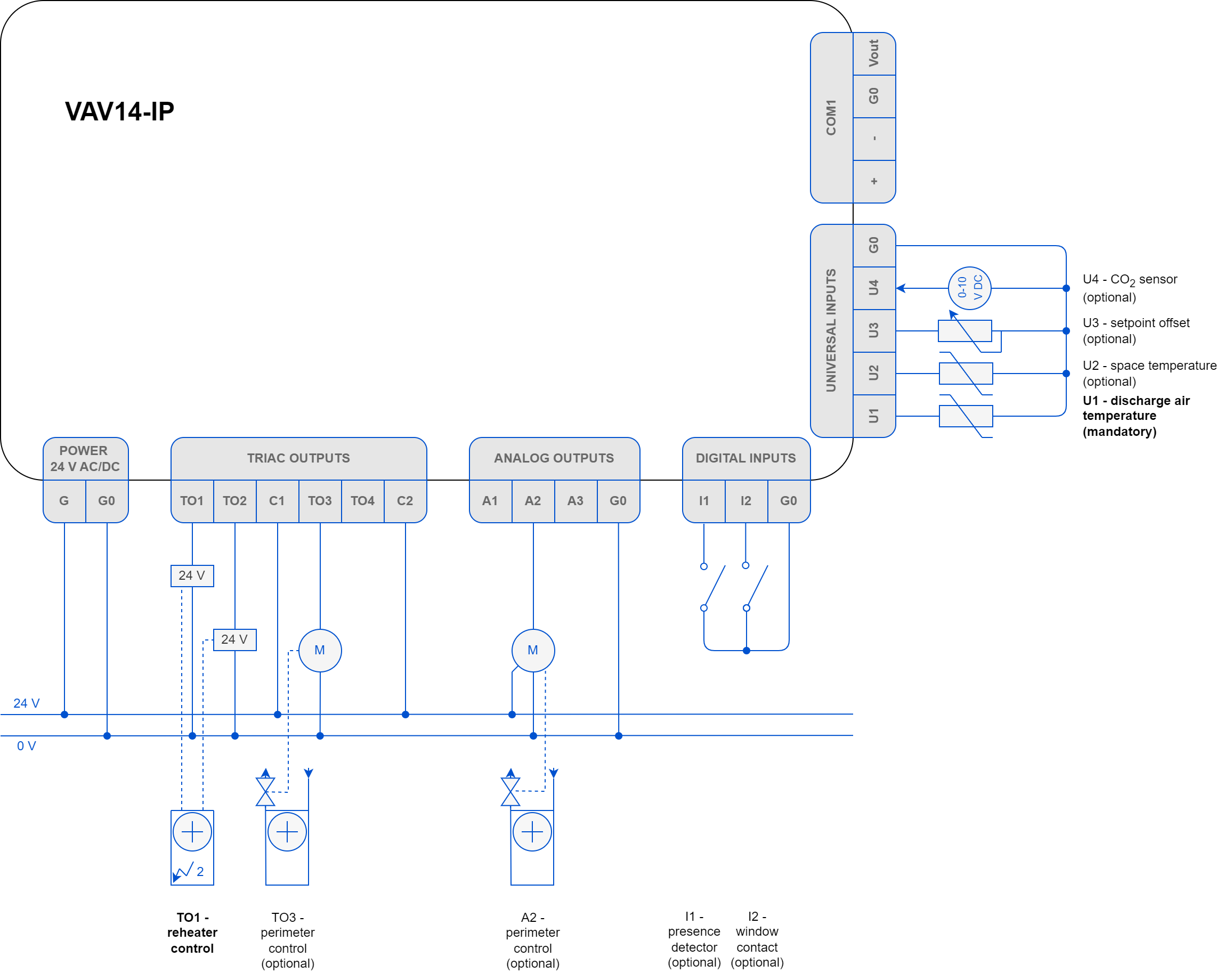 4 VAV with 2 staged Electric Reheater and optional Perimeter.png