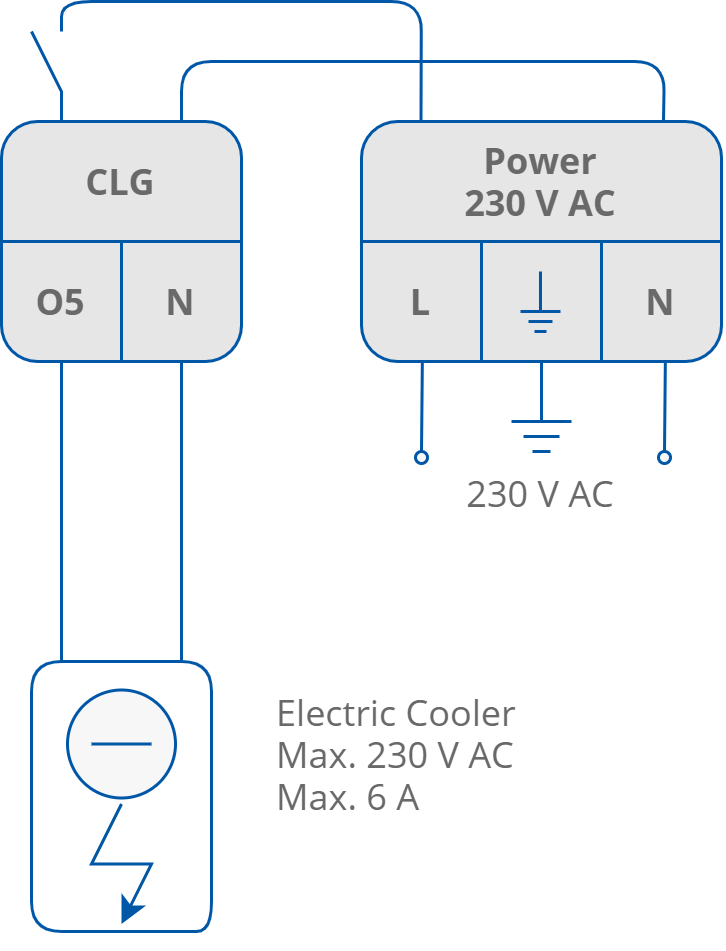 20 CLG connection 230.png