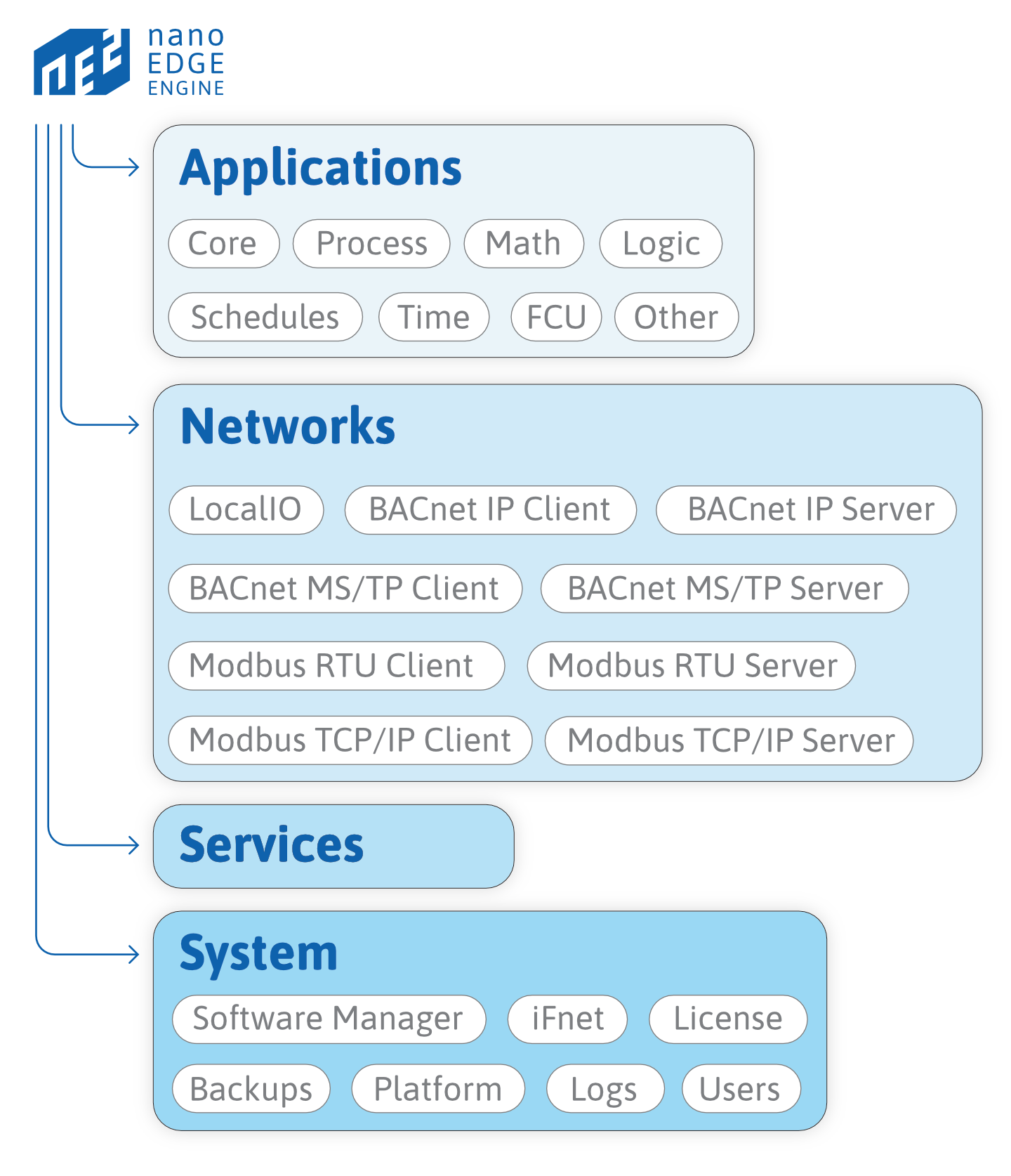 nEE diagram V2.3.png
