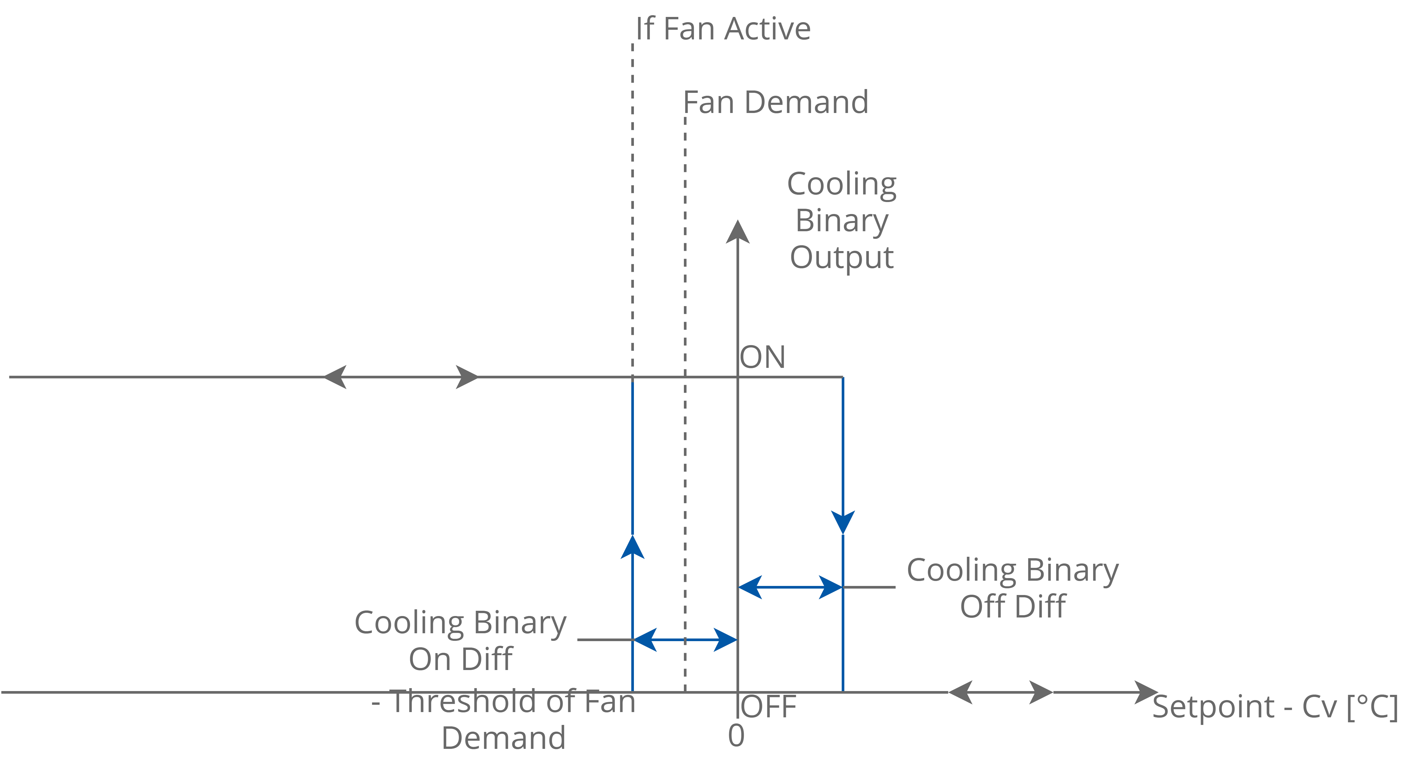 11a TempBinary one stage cooling.png