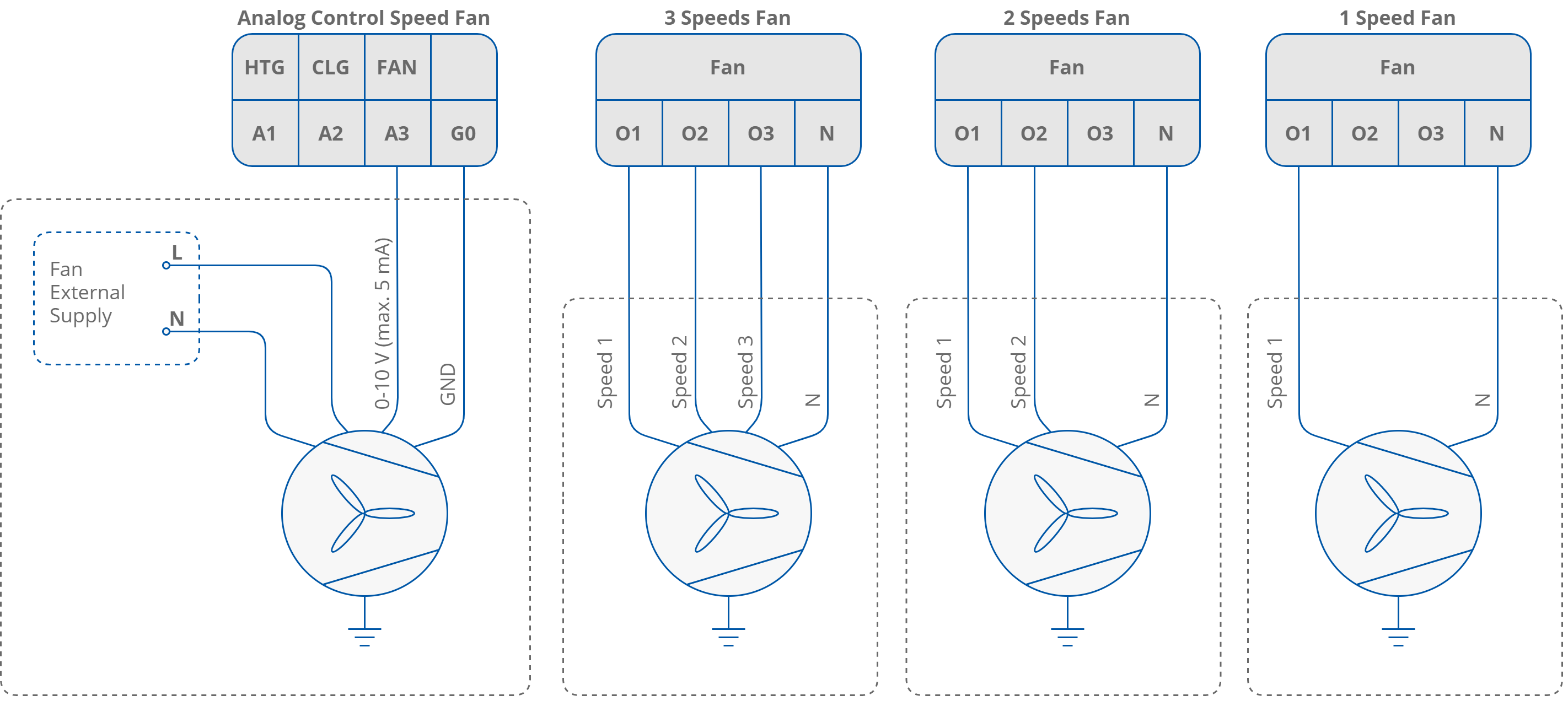 29 Fan motor connection according to fan control mode.png