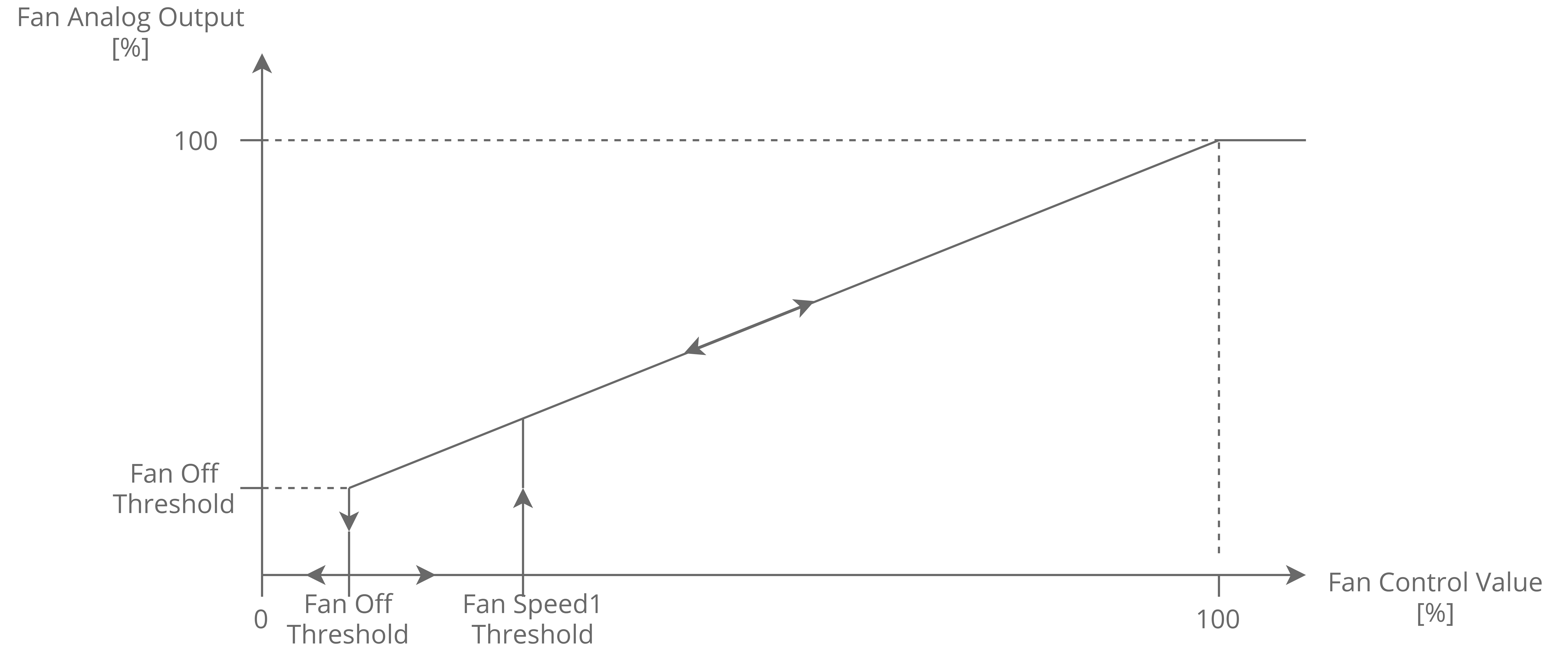12a Fan control value auto mode.png