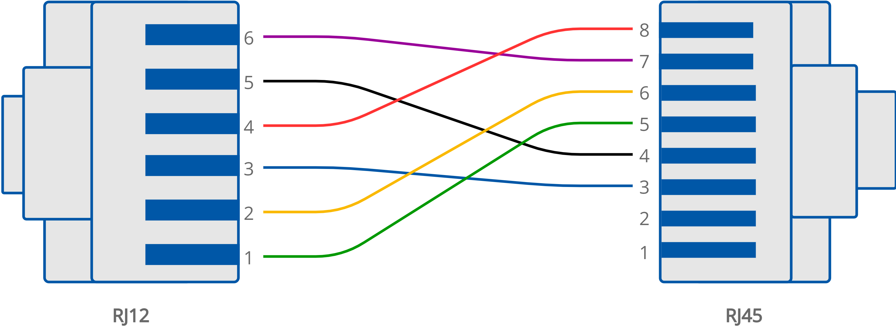 RJ45 to RJ12 connection.png