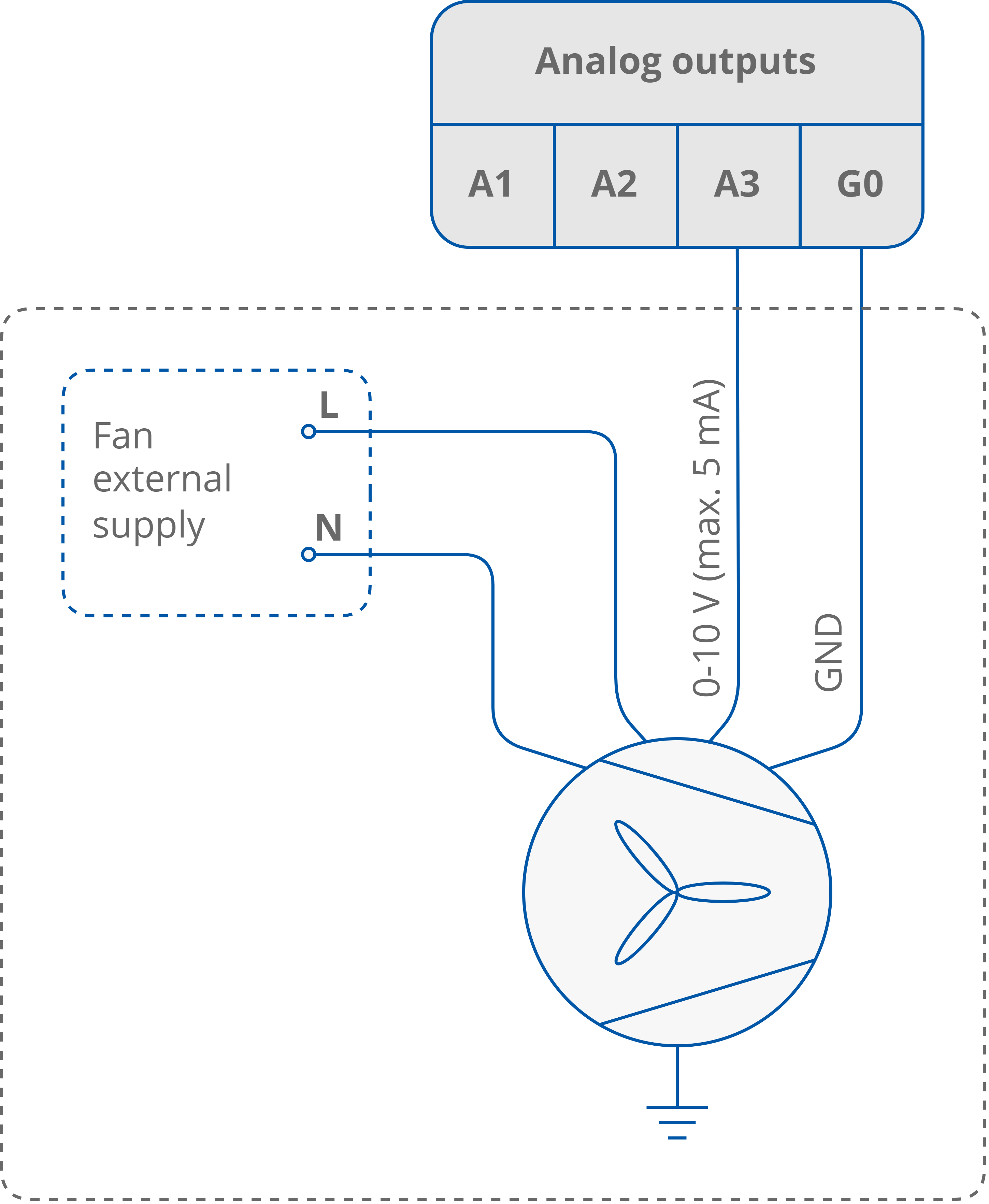 25a Analog outputs.png