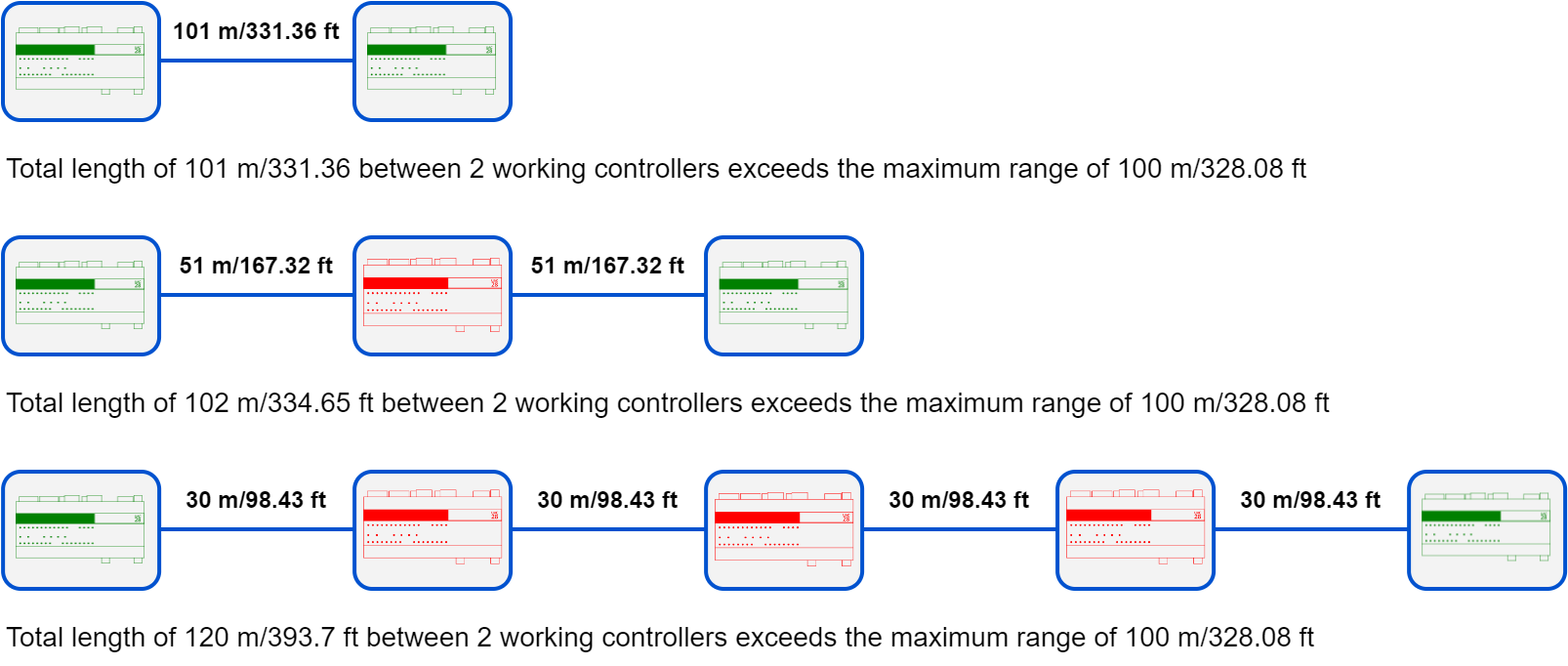 03a ETH daisy chain incorrect.png