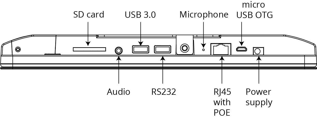 PA-LED10 interfaces.png