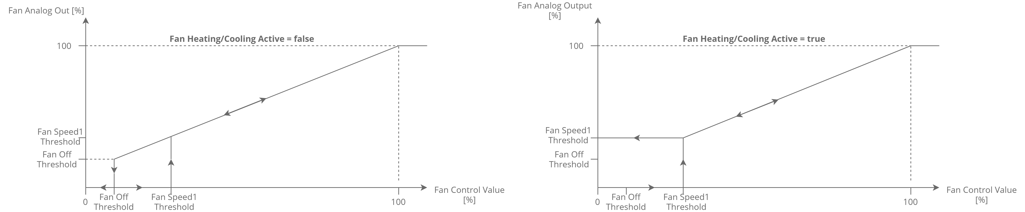 31 Fan Analog type control algorithm.png