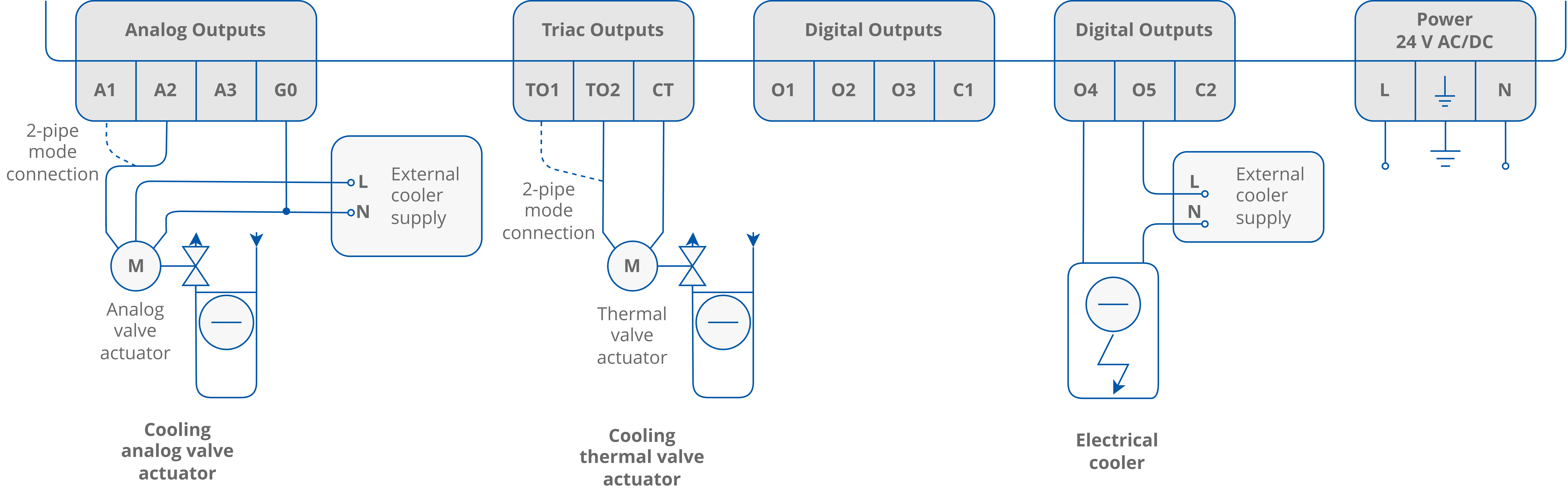 31 Cooling actuators connection.png