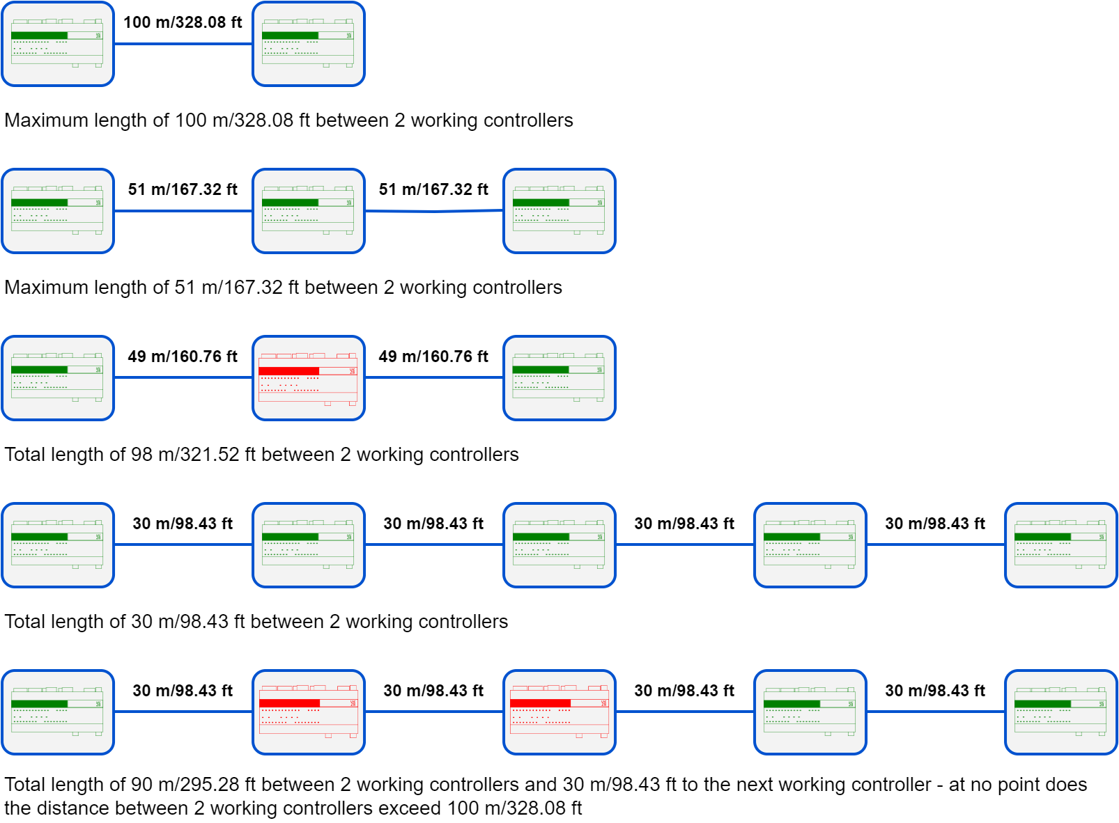 03 ETH daisy chain correct.png