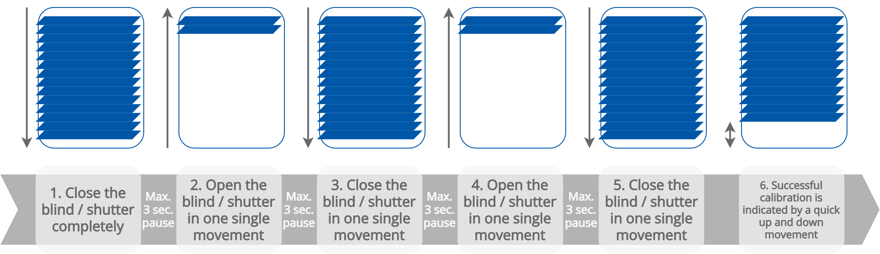 32 Blind shutter calibration procedure.png