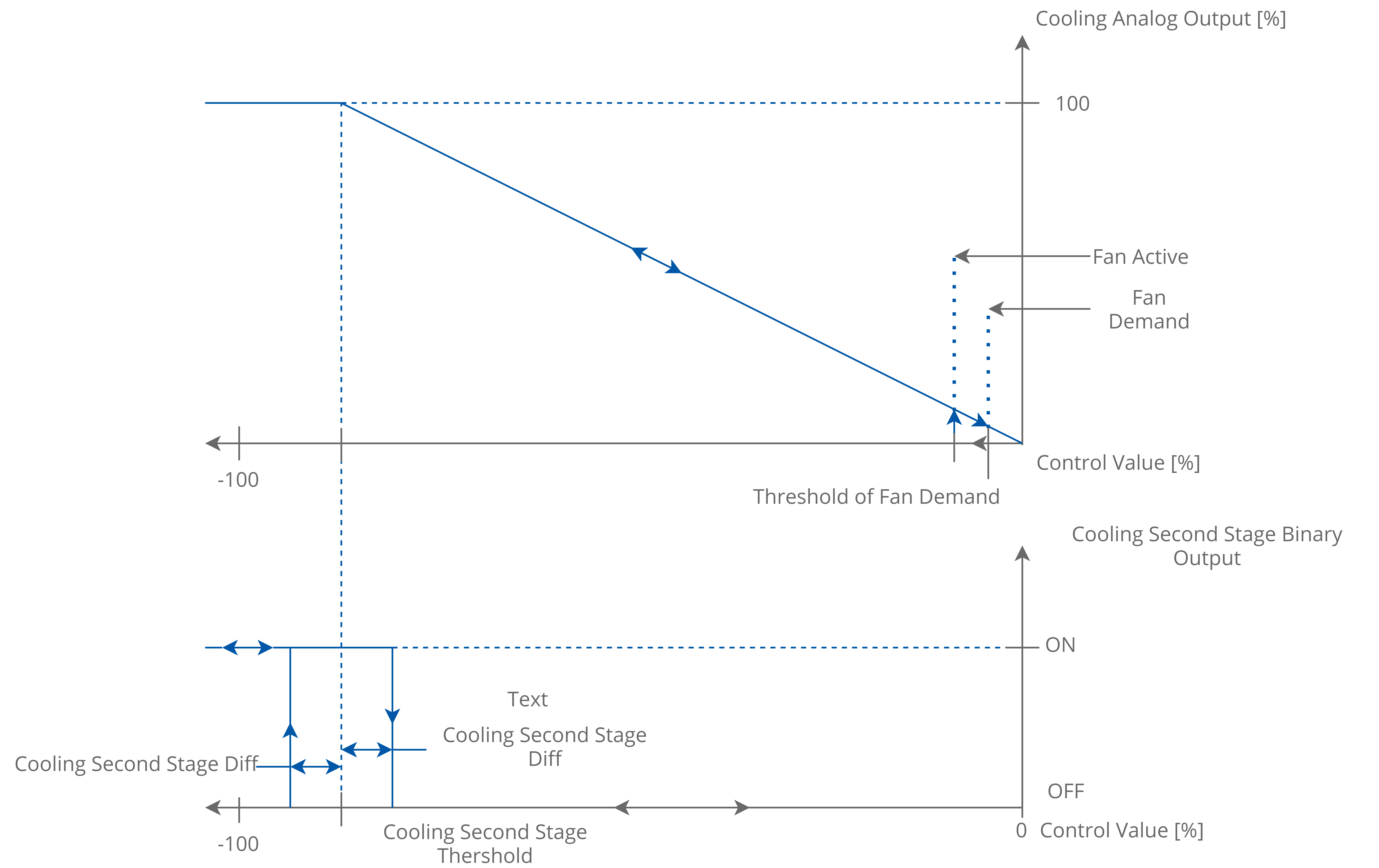 10c TempAnalog cooling mode 1 and 2 stage.png