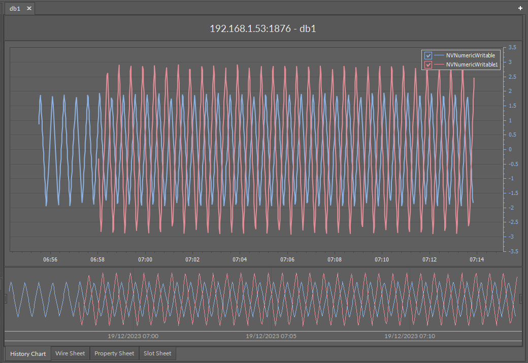 98 History chart.png