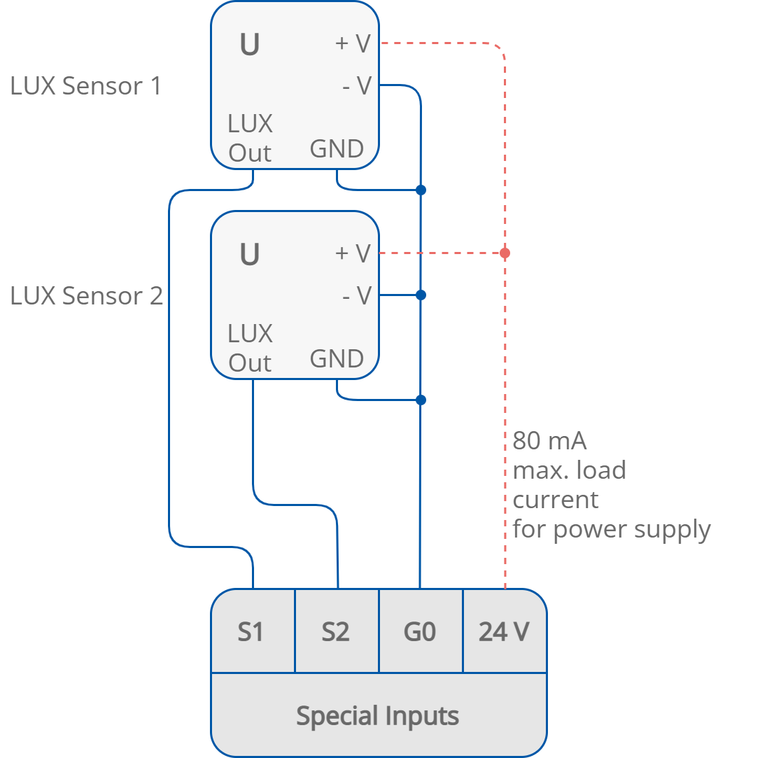 16b Special input connection (2D lux sensors).png