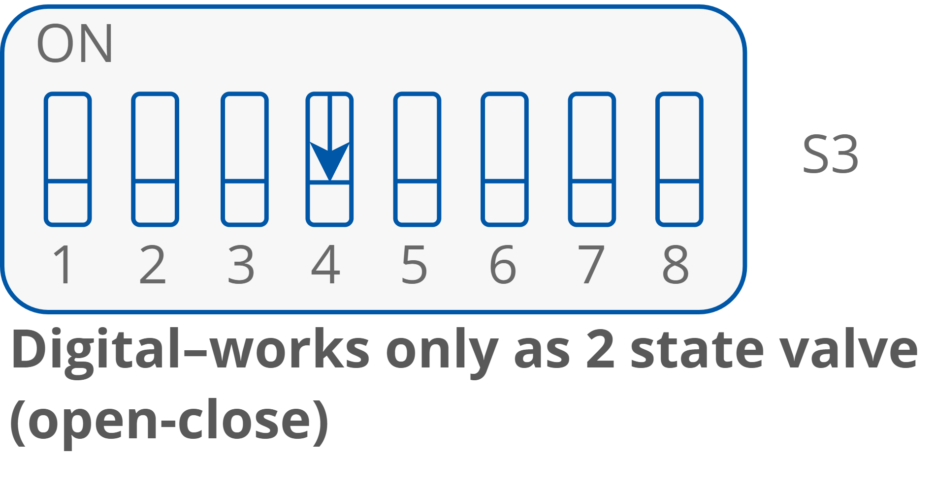 10 Digital - open-close.png