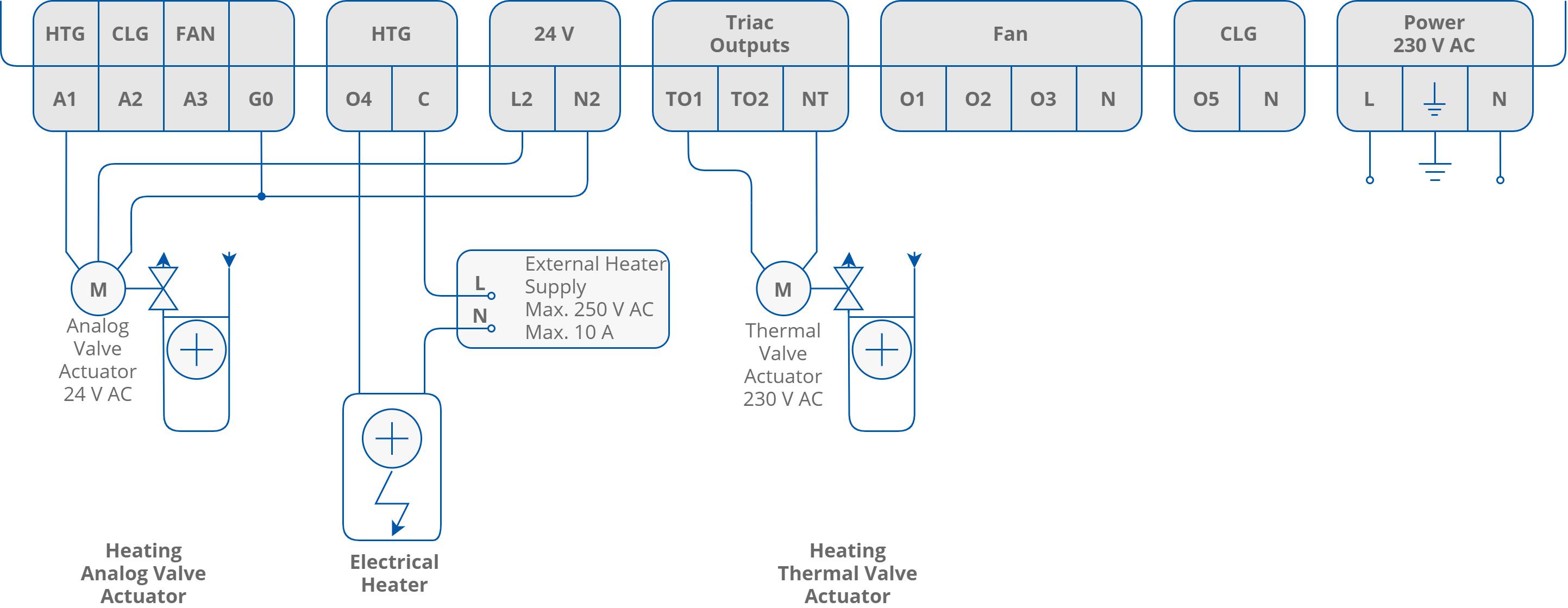 25 Heating actuators connection.png