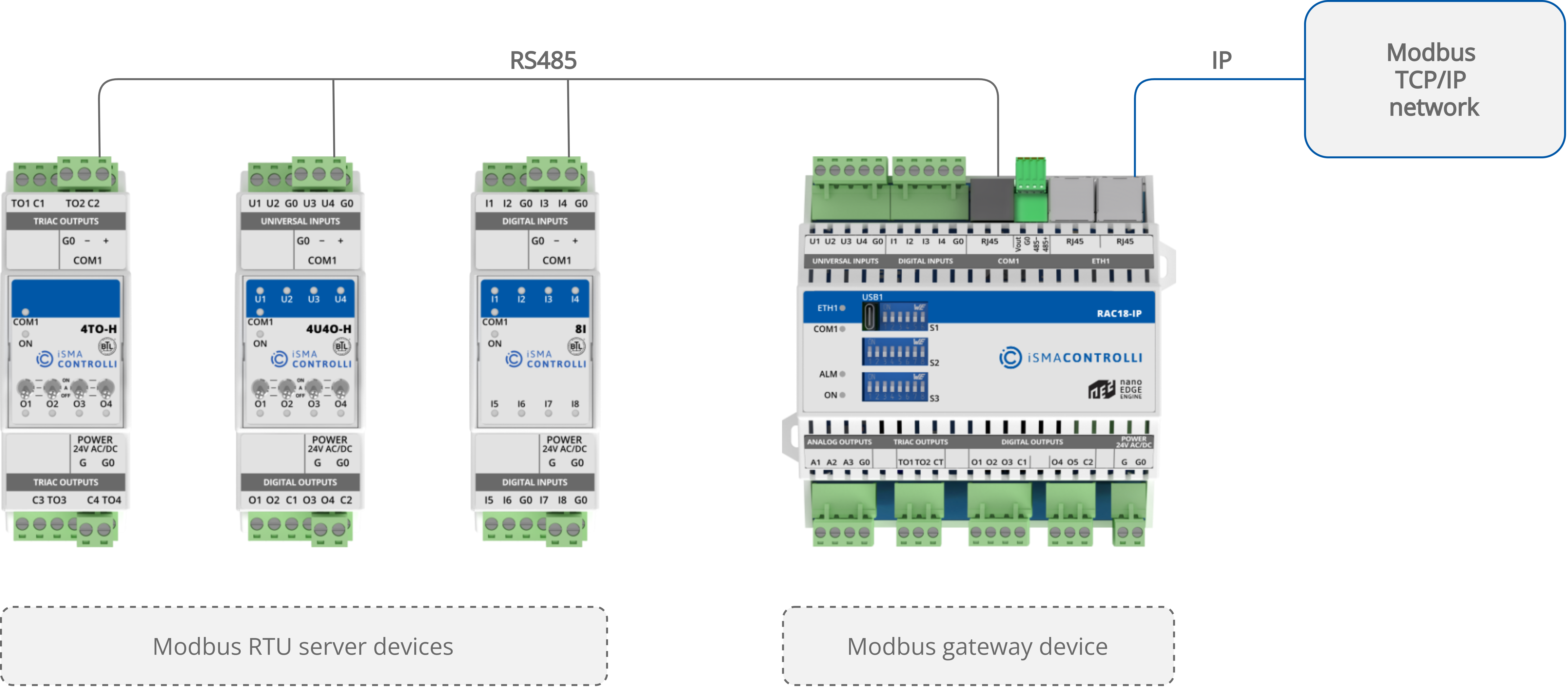 30 Gateway diagram.png