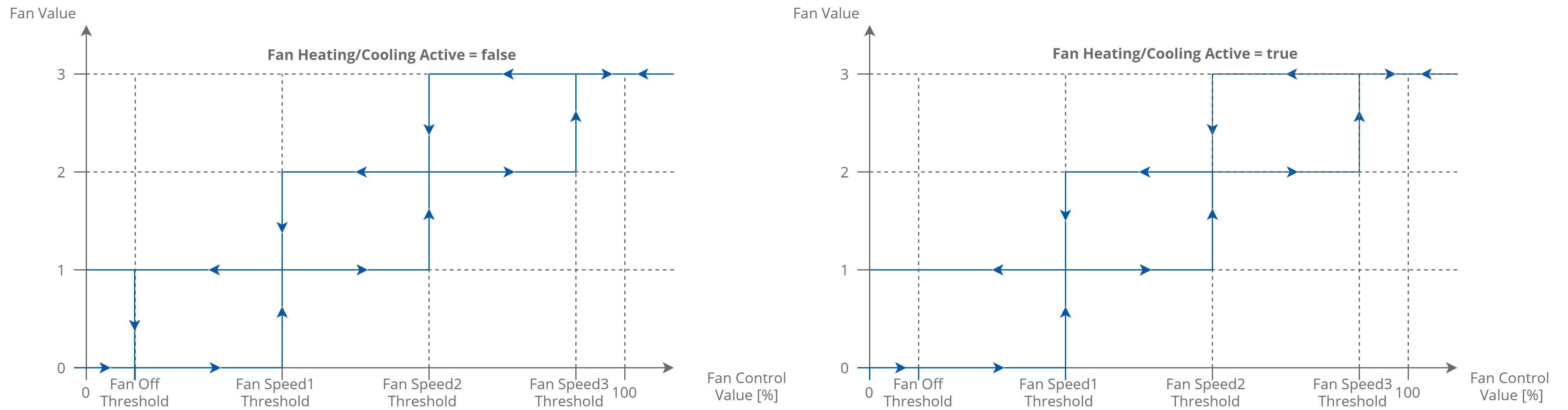 34 Control algorithm of Fan 3 Speed type.png
