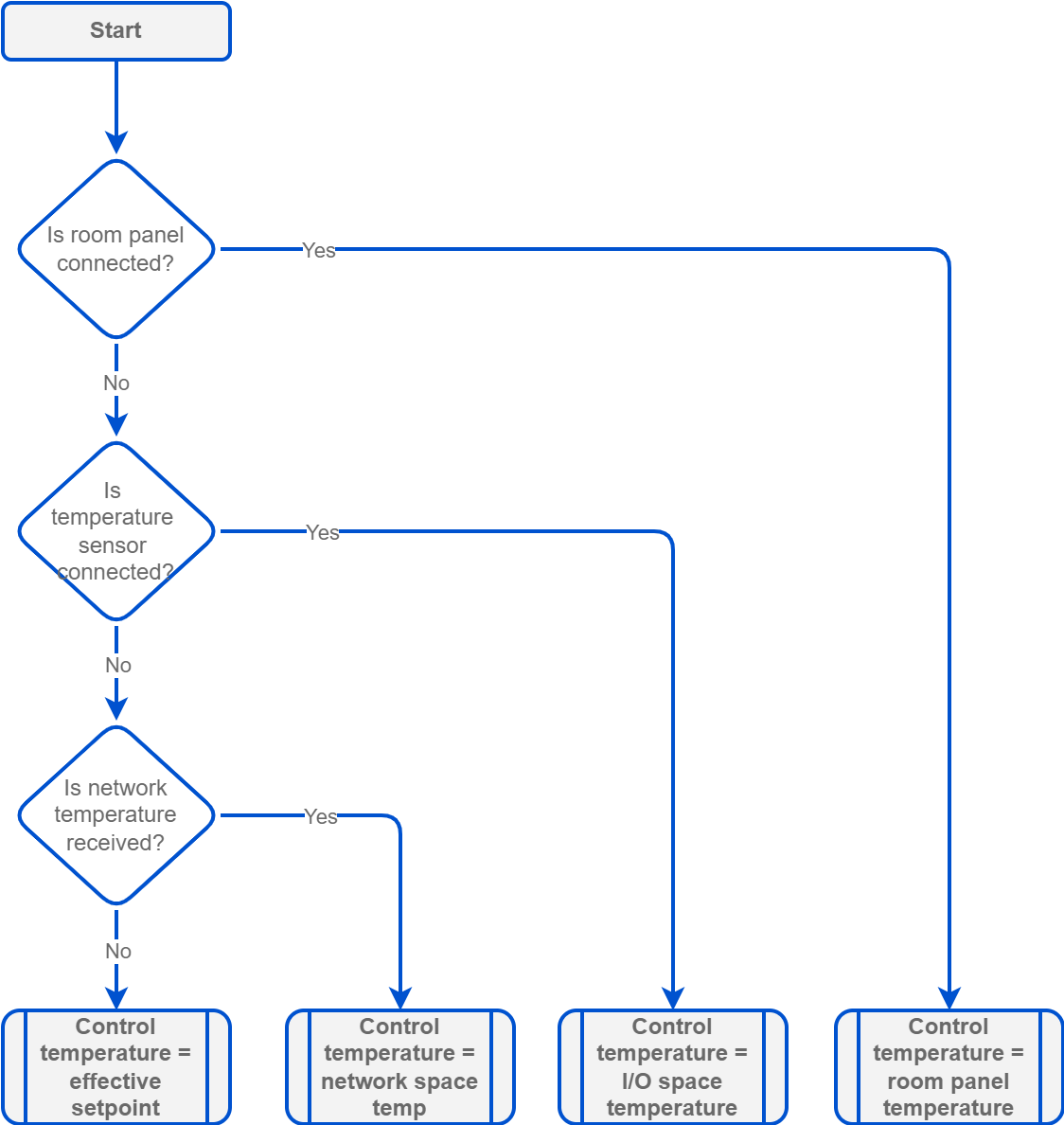 Temp - auto detection.png