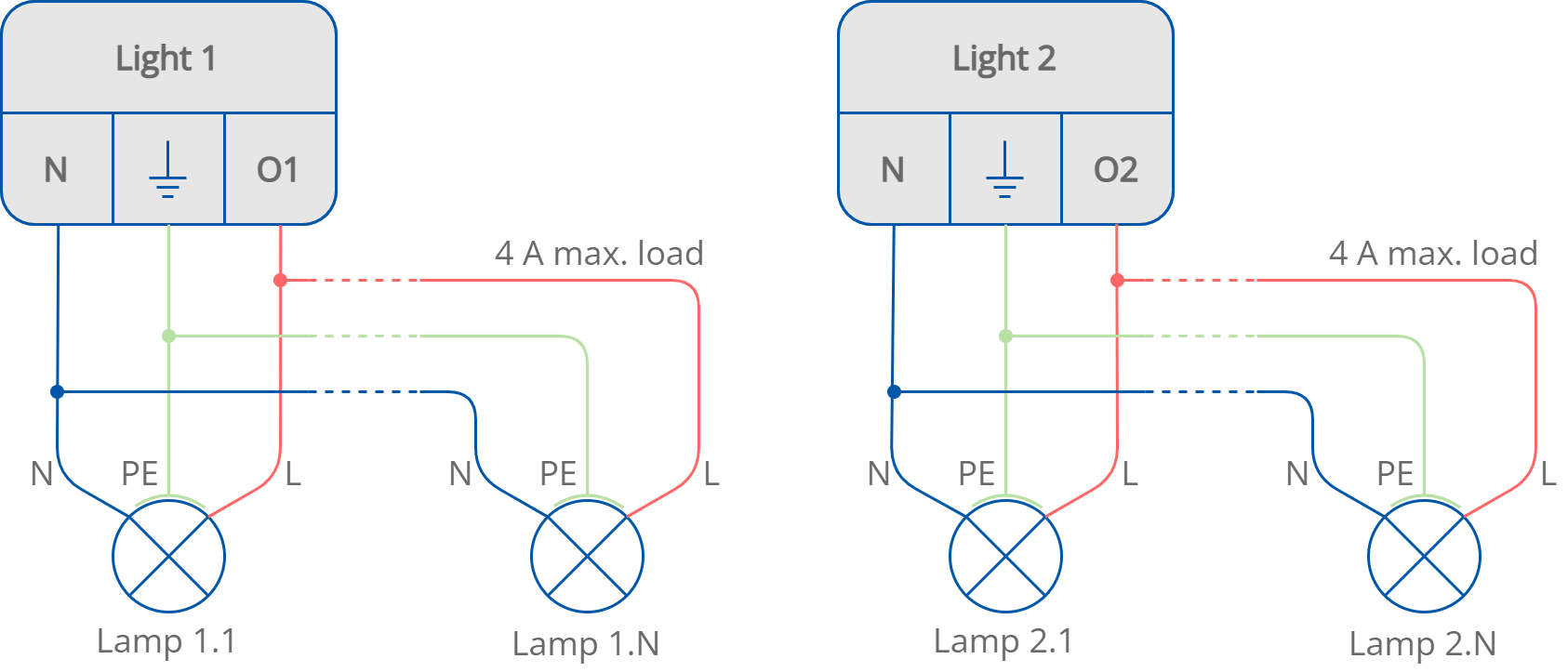19 Connecting the lamps to the light outputs in ONOFF control mode.png