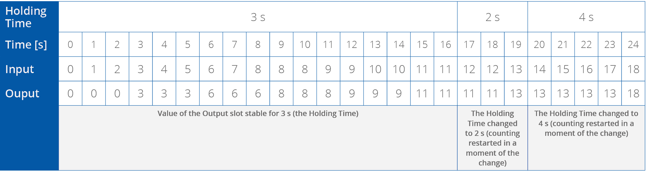 Value Holder.png