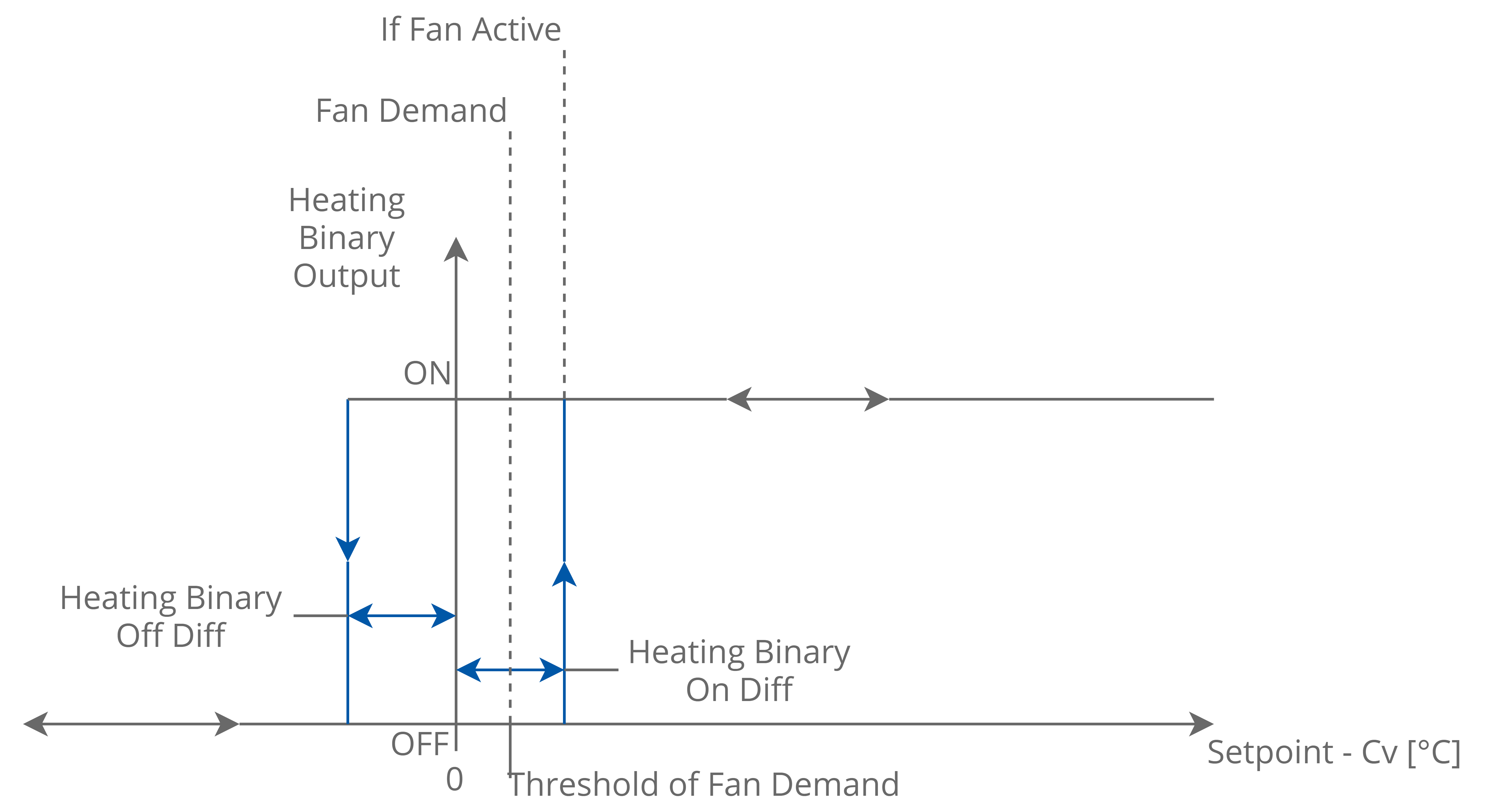 11 TemBinary one stage heating.png