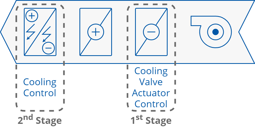 22 2 stages of cooling in 4-pipe FCU installation.png