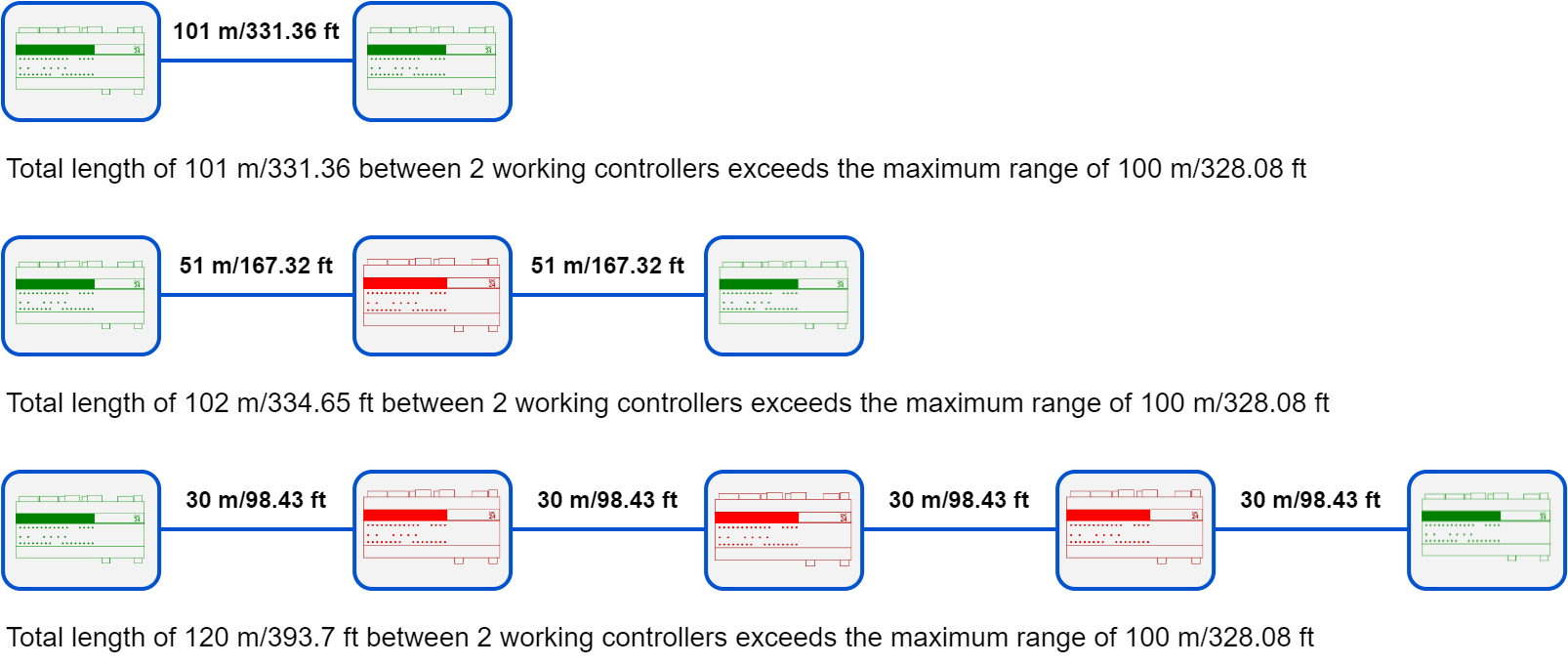 07a ETH daisy chain incorrect.png