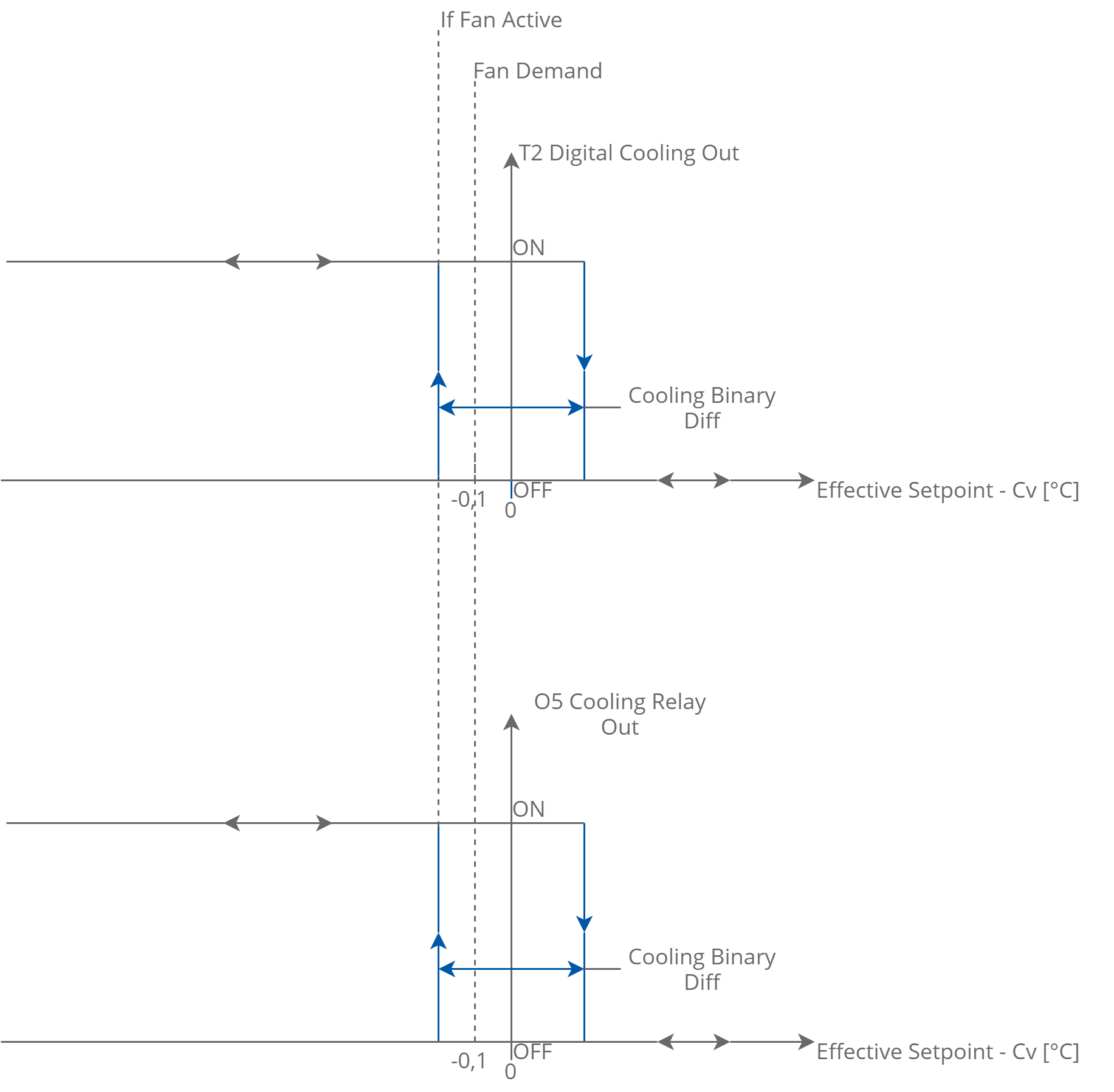 23 Digital control mode of cooling.png