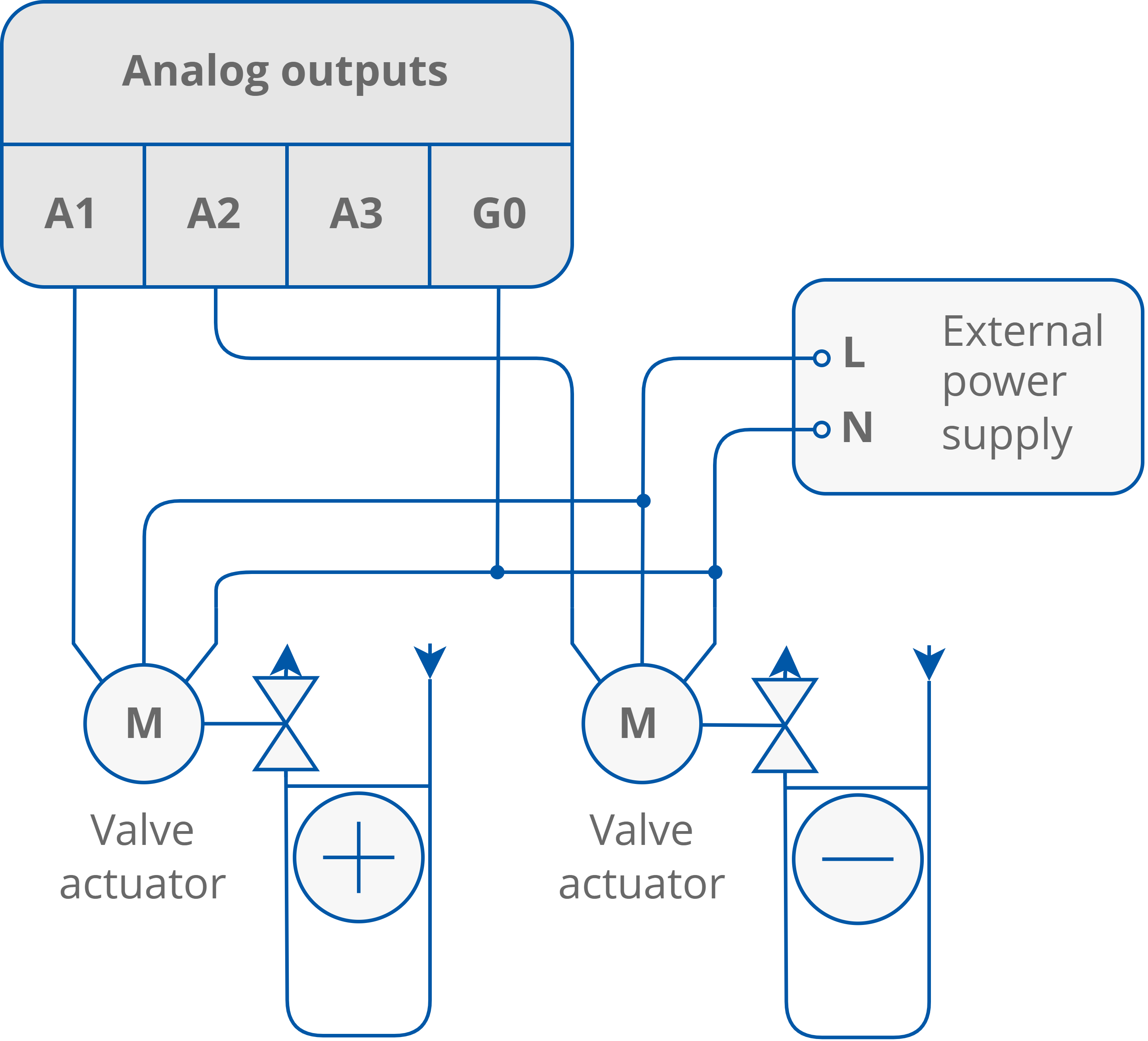 25 Analog outputs.png