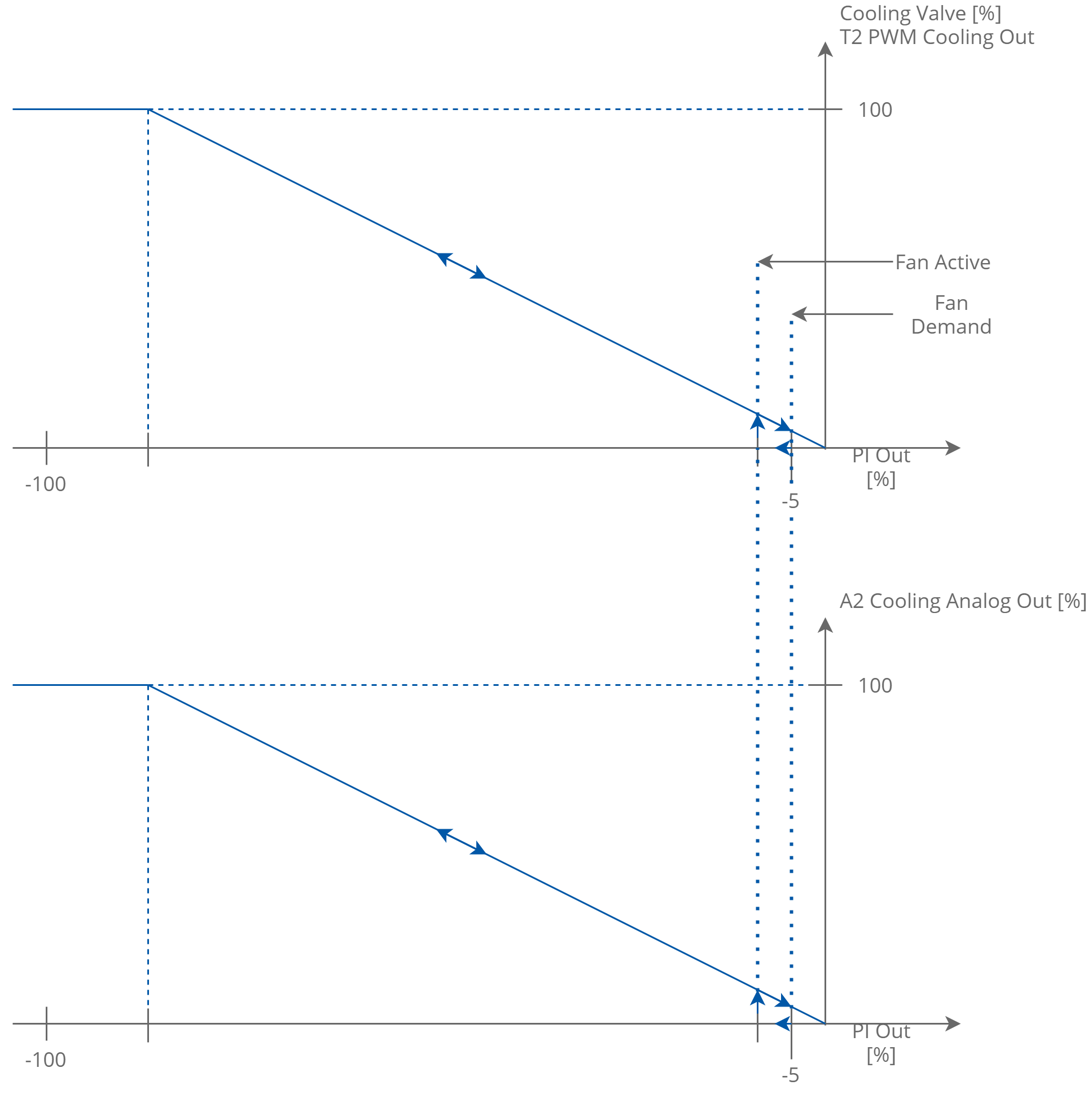 24 One stage analog control cooling.png