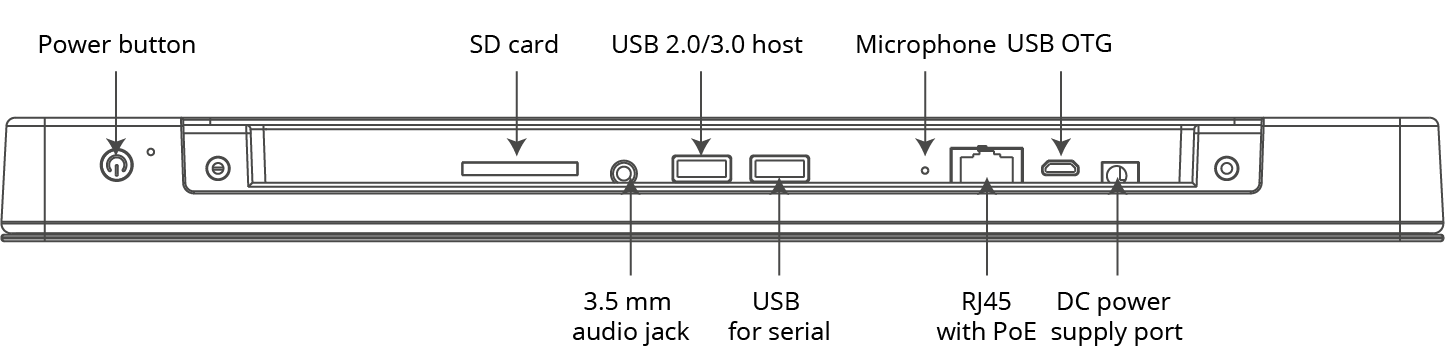 PA-LED13 interfaces.png