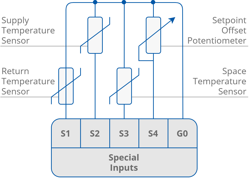 01 Special inputs.png