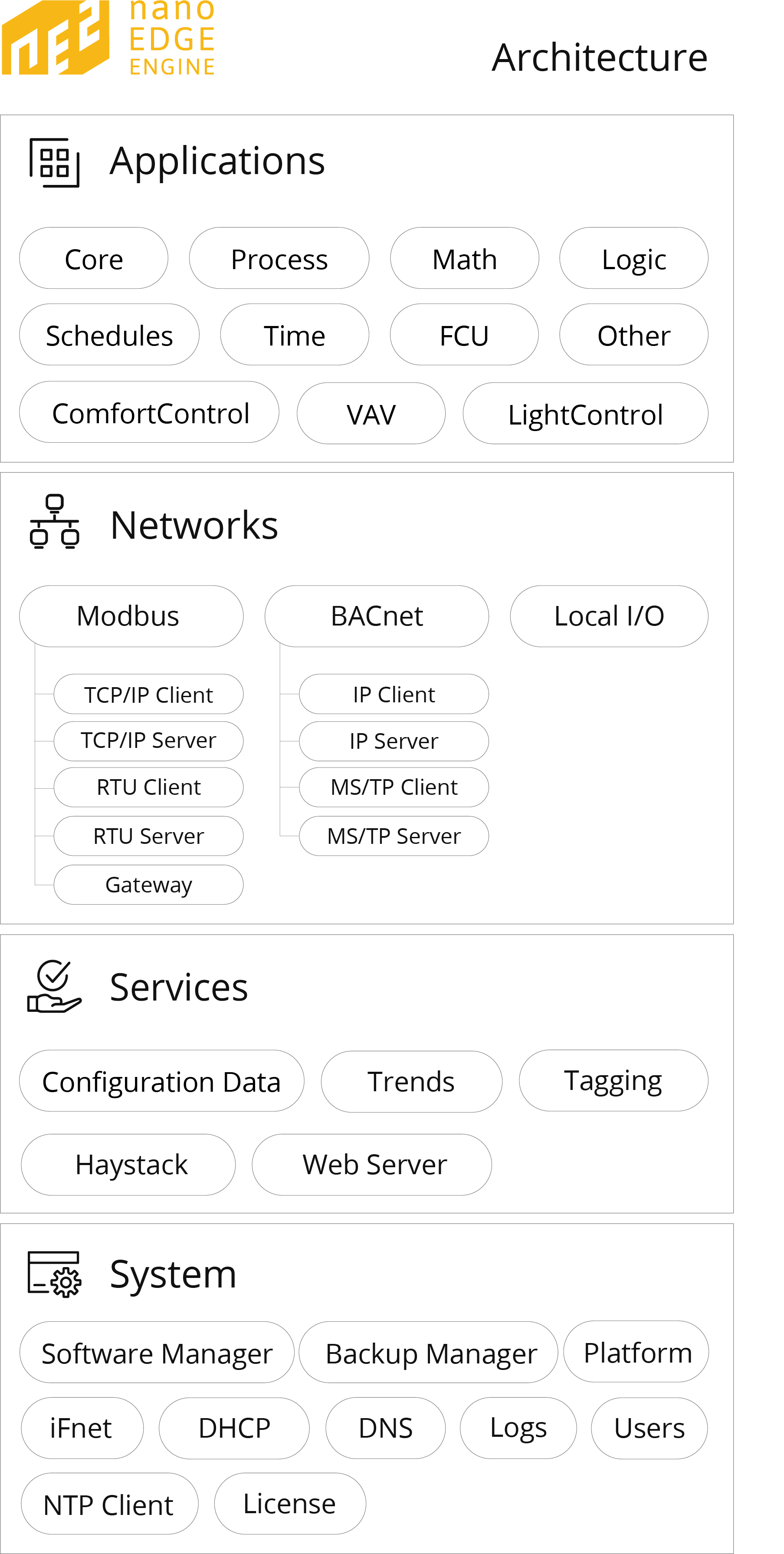 nEE diagram V2.7.png