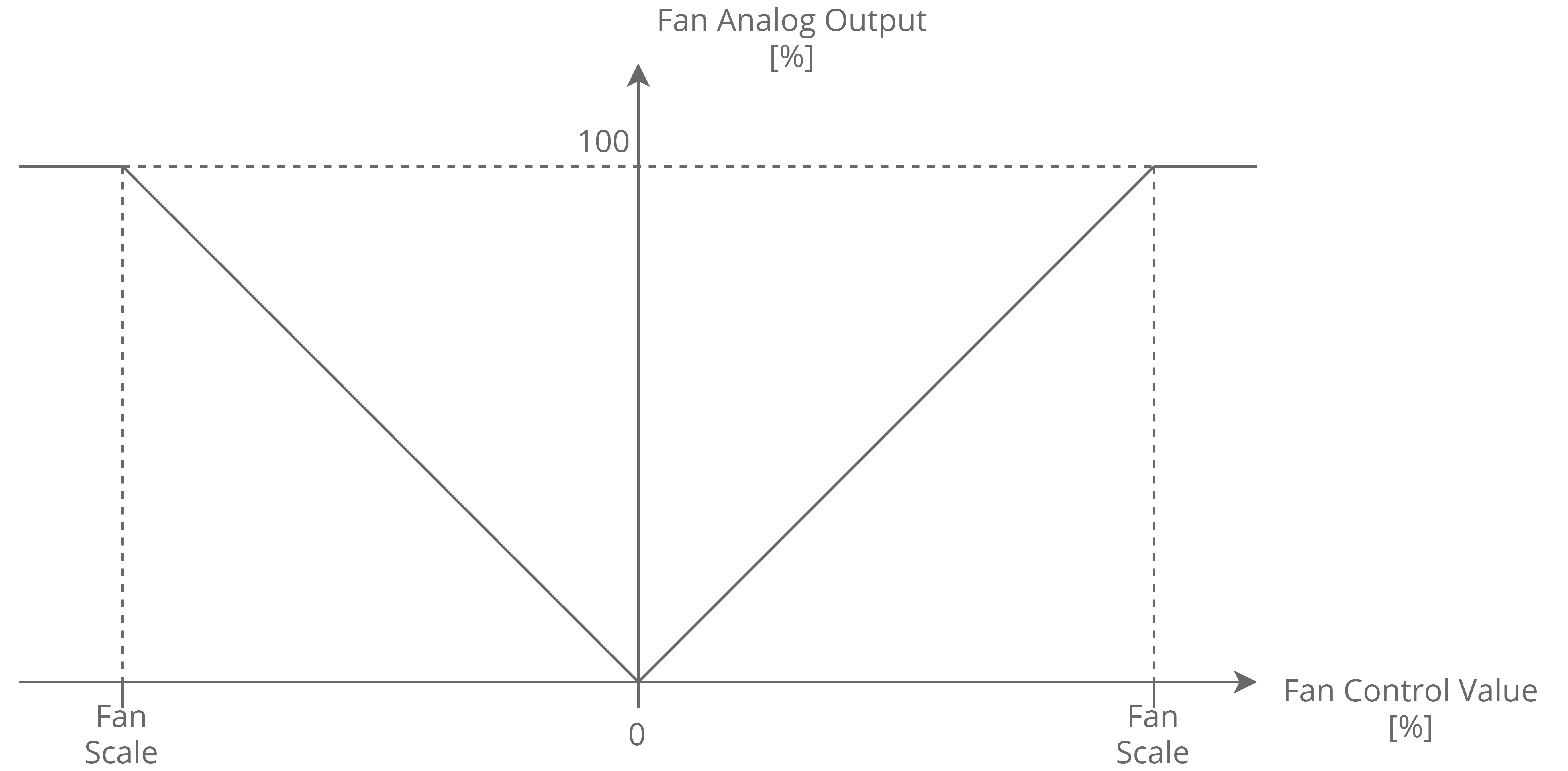 12 Calculating fan control value.png