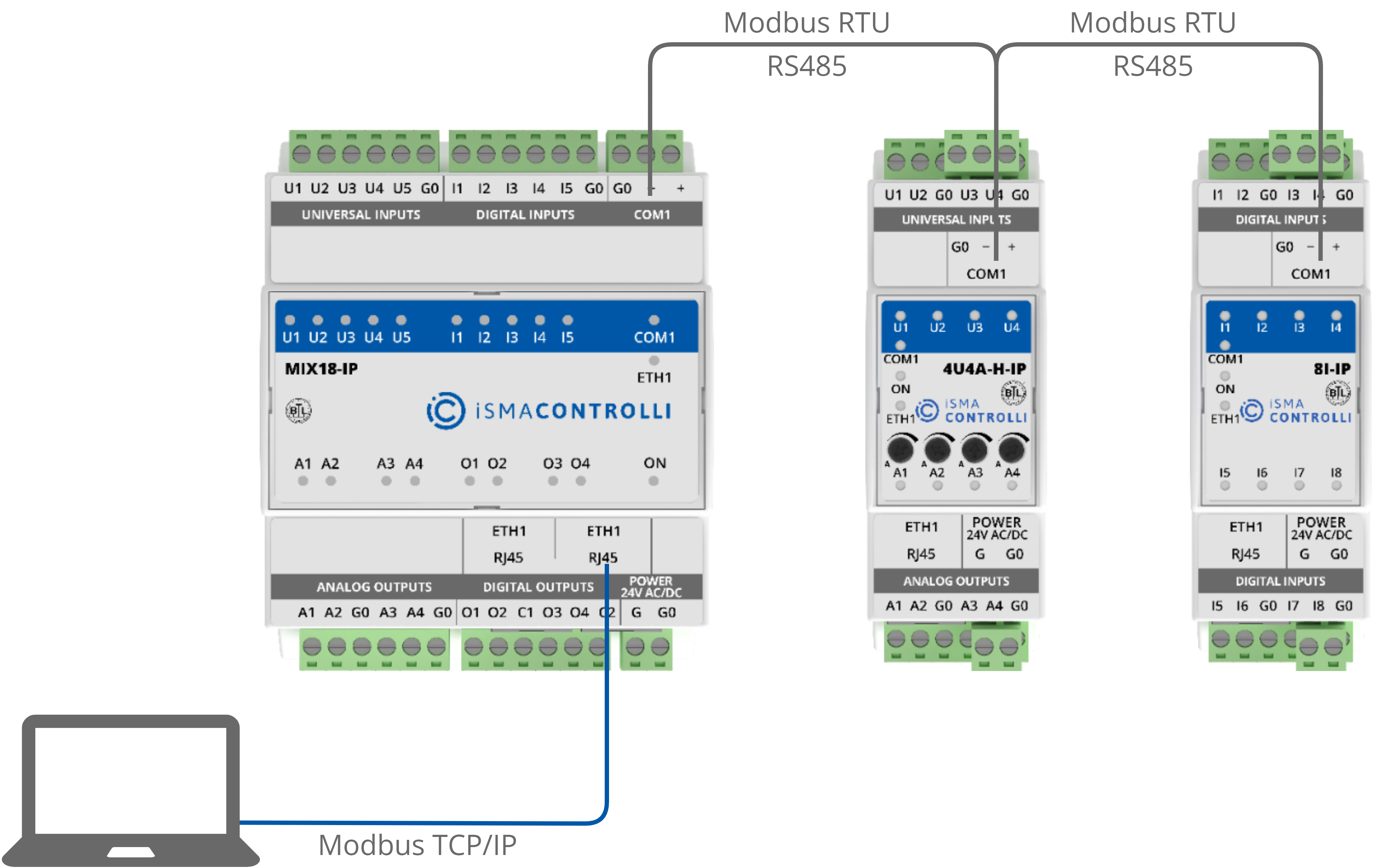 24 Devices connected RS485 IP gateway.png