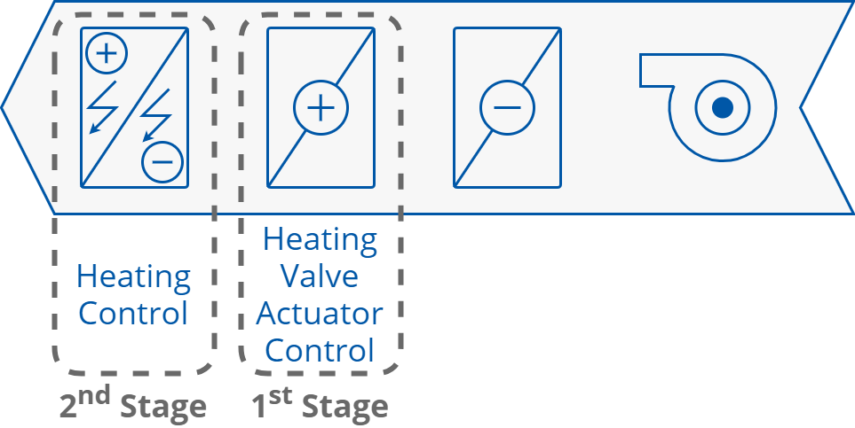 19 2 stages of heating in 4-pipe FCU installation.png