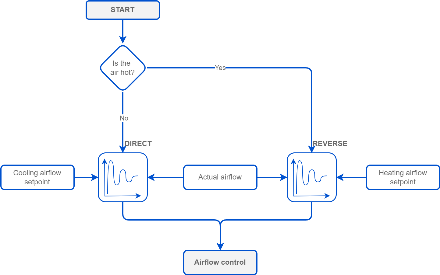 Airflow control.png