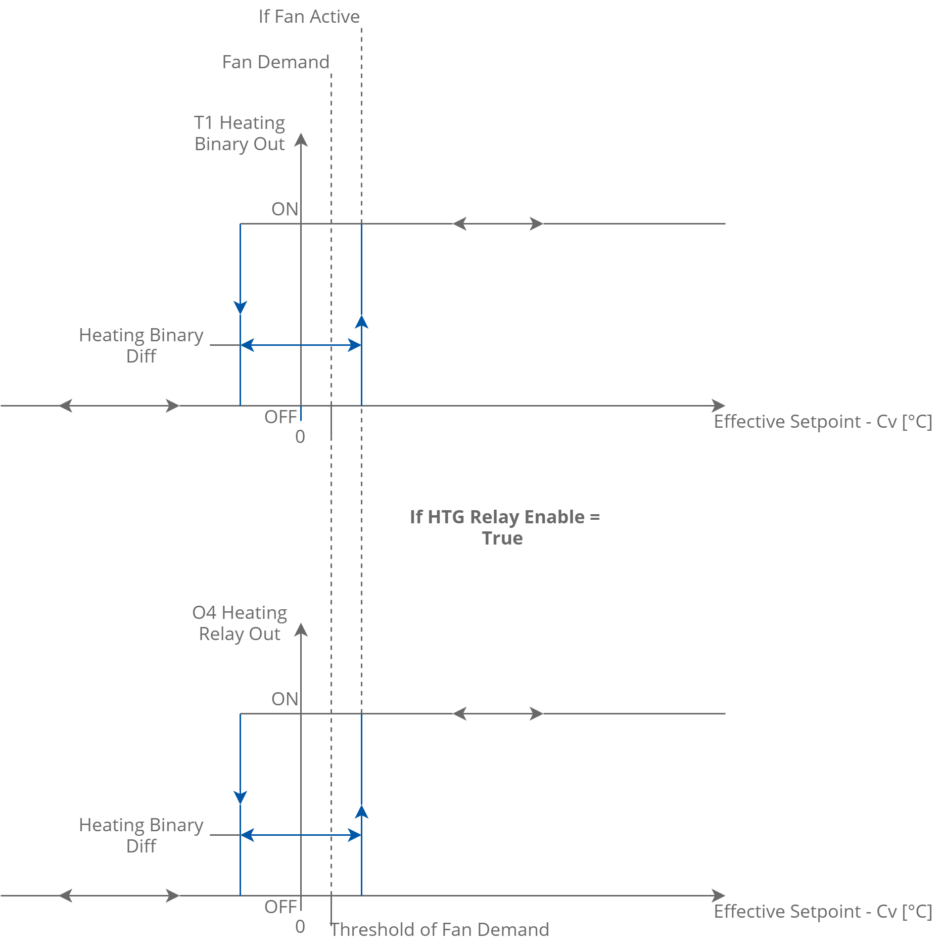 17 Digital control mode of heating.png