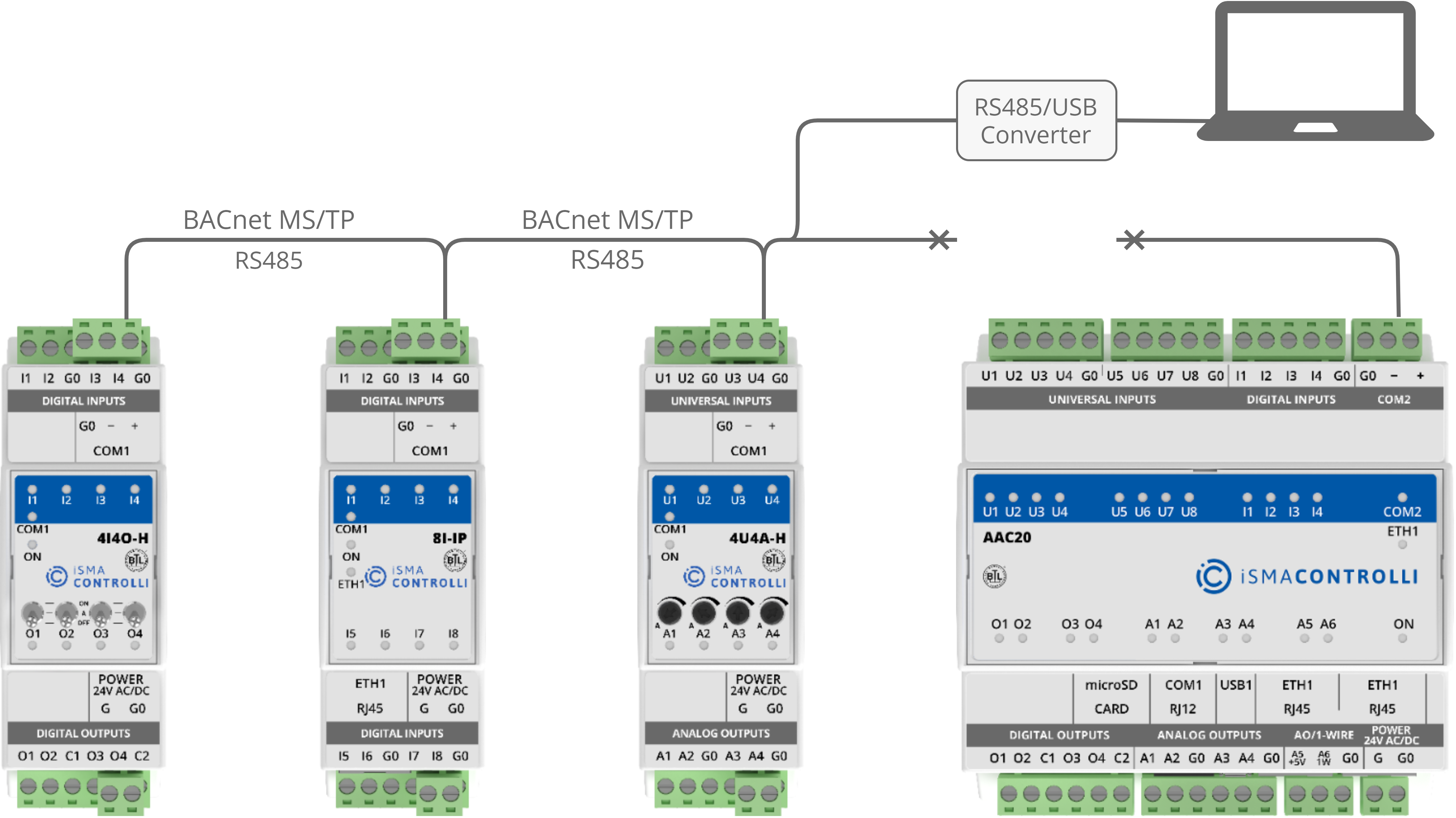 28 Devices connected via BACnet RS485.png
