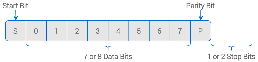 Modbus Frame_2.png