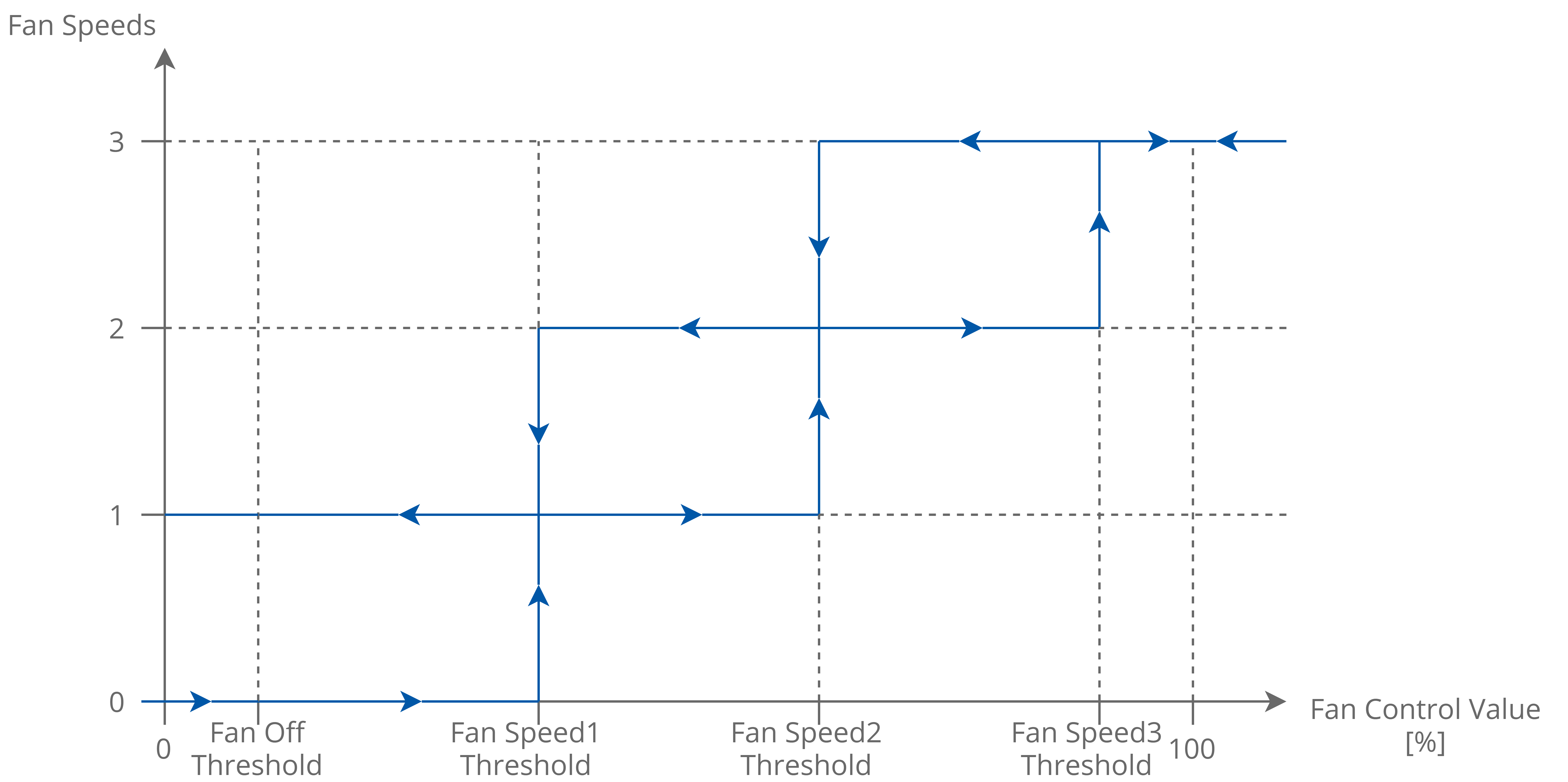 12d occupied active binary.png