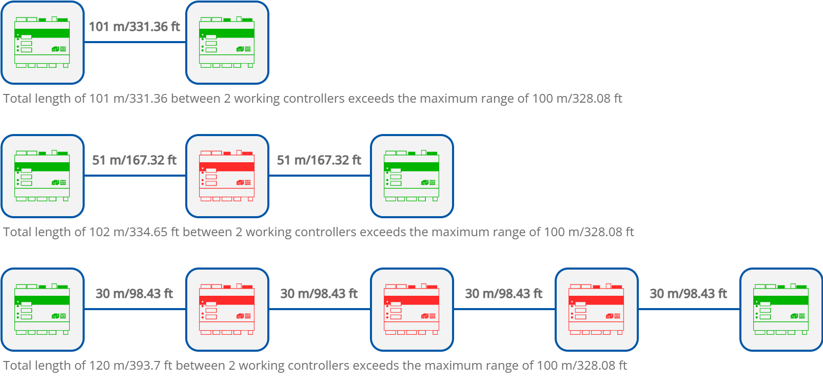 Wrong daisy-chain scenarios.png